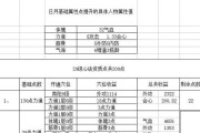 天龙八部华山技能加点攻略（全面解析天龙八部华山技能加点，助你在江湖立足）