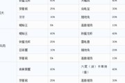 《剑盾技能升级攻略》（掌握升级技巧，成为顶级剑盾使者）