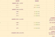 法师怀旧服技能详解攻略（从火球术到奥术飞弹，解析法师在怀旧服中的技能体系）
