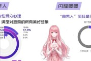 《纸片人版化妆小游戏攻略大揭秘》（化妆达人指南，轻松get完美妆容！）