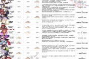 英雄联盟技能加点攻略（全面解析技能加点，助你成为巅峰盲僧）
