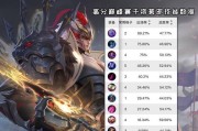 《金蝉辅助出装攻略》（为你的金蝉选择最优的装备配置）