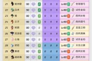 原神角色全图鉴攻略