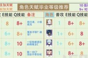 原神勤劳天赋通关攻略（掌握技巧，轻松通关勤劳天赋！）