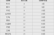 《大话西游2技能攻略》（打造强大角色的关键技能分析与策略）