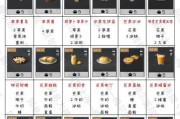 明日之后技能点攻略（合理规划技能点分配，助你在明日之后游戏中取得优势）