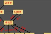 《成吉思汗手游》精英剧场玩法详解（挑战极限、突破自我、体验独特玩法）