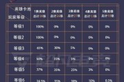 绝地求生国际服出装攻略