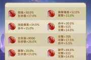 《以千秋辞英雄》升级方法攻略（升级技巧详解，快速提升实力）