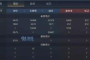 《以鸿图之下》武将搭配攻略（打造最强阵容，征战天下）