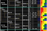 《魔兽猎人技能升级攻略》（掌握技能升级的关键，成为强大的猎人）