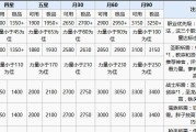 《地下城堡3技能顺序攻略——打造无敌角色的必备指南》（一步步引导你提升实力，掌握最佳技能释放顺序）