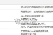 《原神钟离武器搭配详解》（钟离的最佳武器和装备选择，打造最强输出）