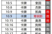 卡牌攻略技能技巧大揭秘（成为顶级玩家的关键技能和秘籍）