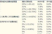 魔兽世界（提高爱技能效果，轻松战胜魔兽世界中的难关！）