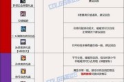 解密DNF宠物装备附加伤害（探索DNF宠物装备附加伤害的奥秘，让你战力飙升！）