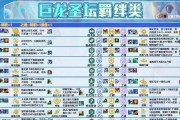 《光明冒险》游戏平民阵容搭配攻略（打造实用阵容，轻松冲刺高级副本）
