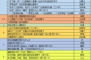 问道1.52攻略（探索无限可能，成就修仙巅峰）