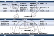 明日之后曙光基金购买攻略（一步步教你如何购买曙光基金，轻松获得丰厚福利）