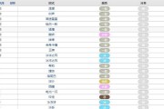 口袋妖怪日月技能攻略（技能天地｜打造无敌队伍｜提升战斗实力）