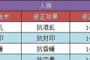 大话2技能修炼攻略（技能修炼攻略，全面掌握大话2必备技巧）